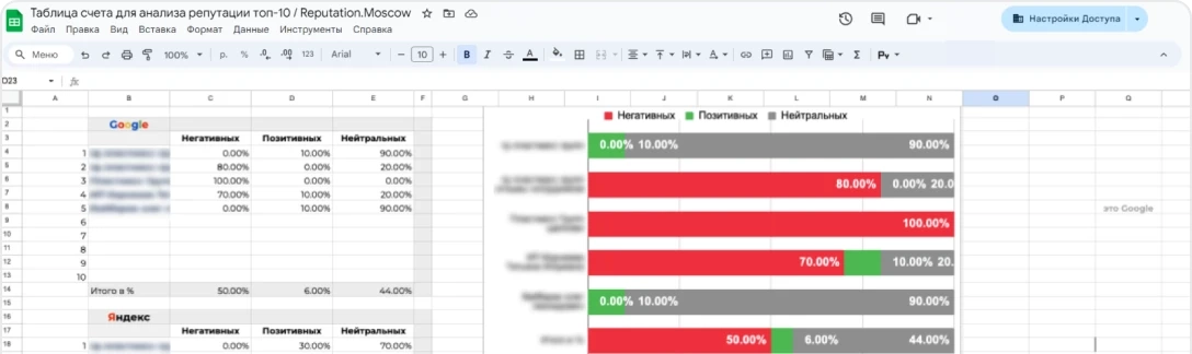 Анализируем репутацию