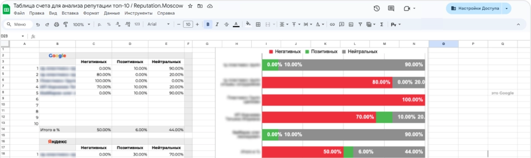 Оценка ситуации