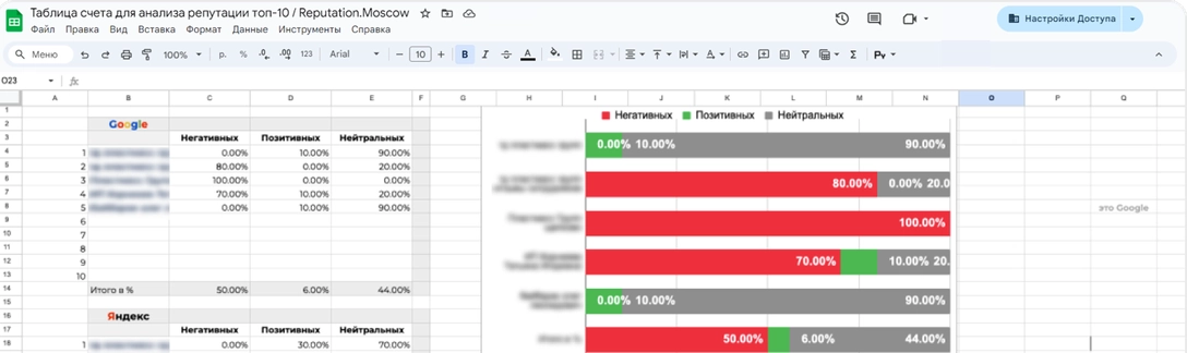 Анализ ситуации