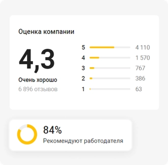 Чистая репутация