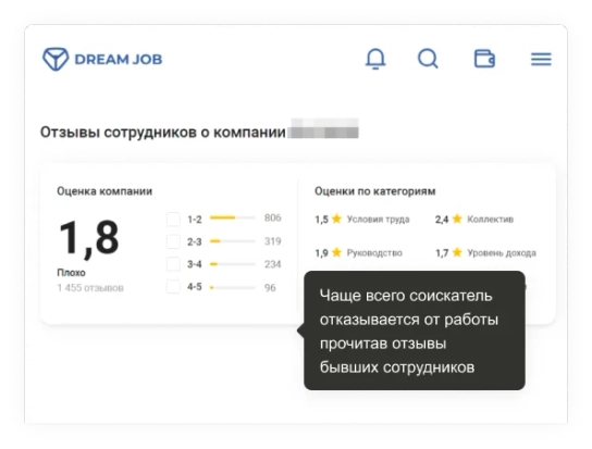 Проблемы с наймом